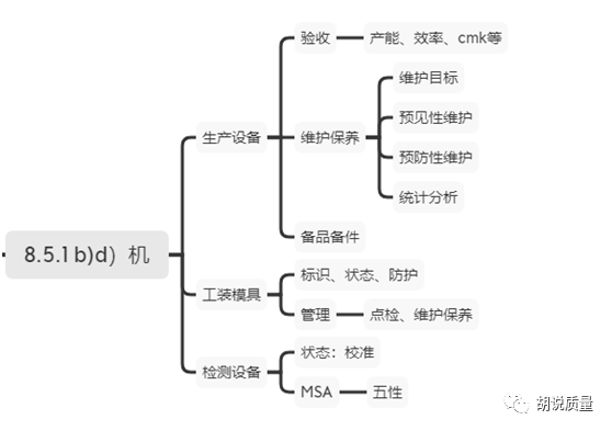 如何在生产管理中践行ISO90014.png