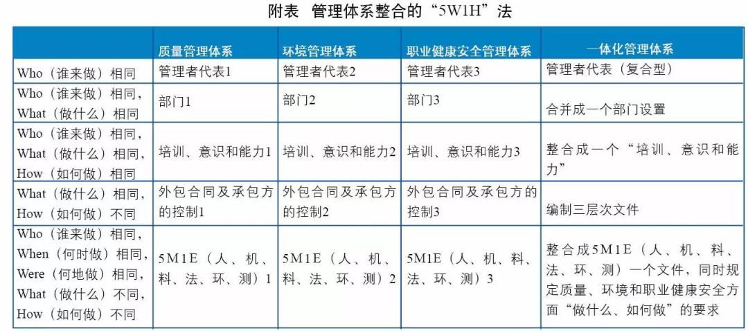 整合管理体系、一体化管理体系是.jpeg