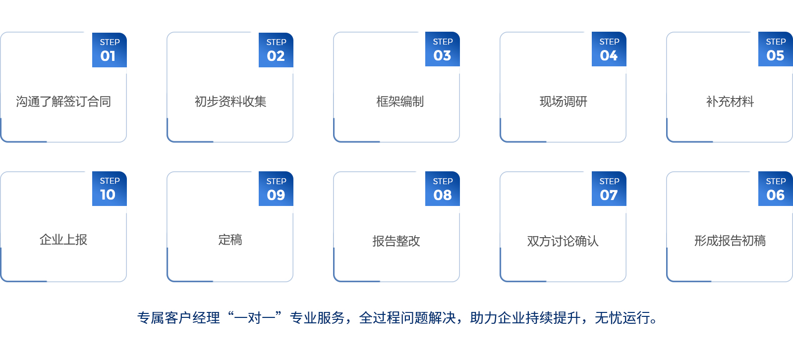 1绿色工厂认证流程.jpg